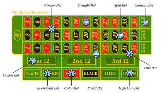 Roulette Systems Casino